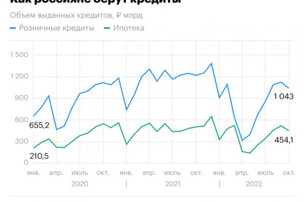 Зарегистрироваться на сайте кракен